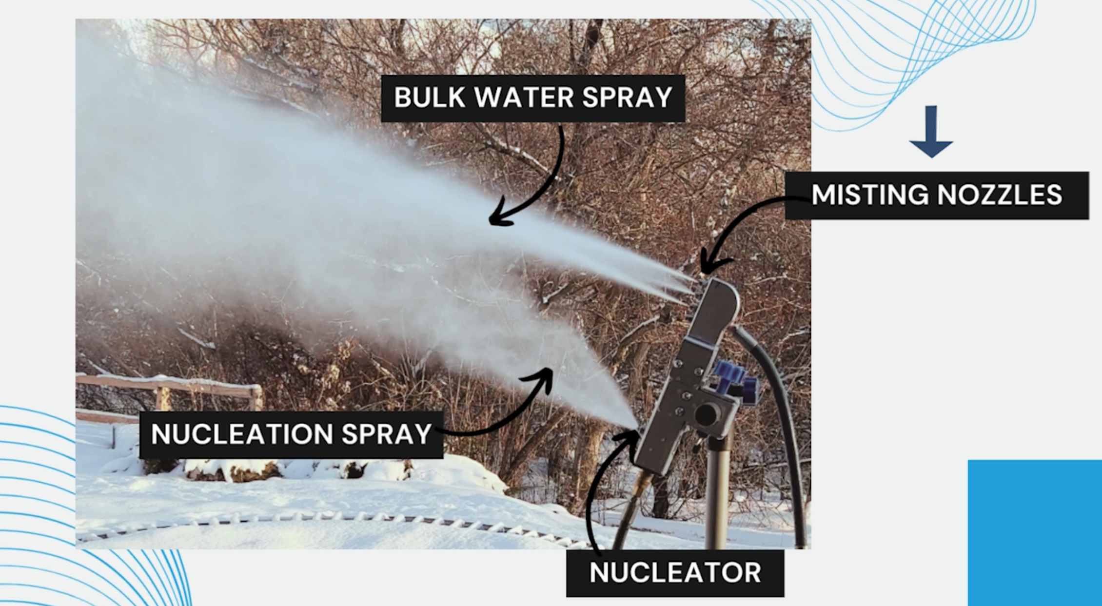 The Ultimate Guide to Home Snowmaking Science