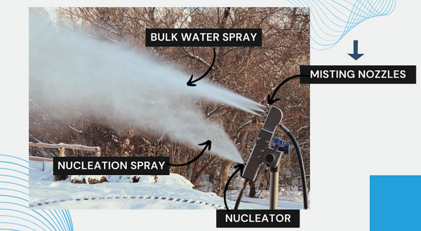 The Ultimate Guide to Home Snowmaking Science