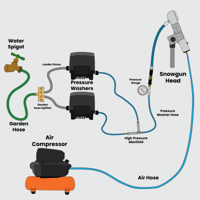 High Pressure Double Manifold