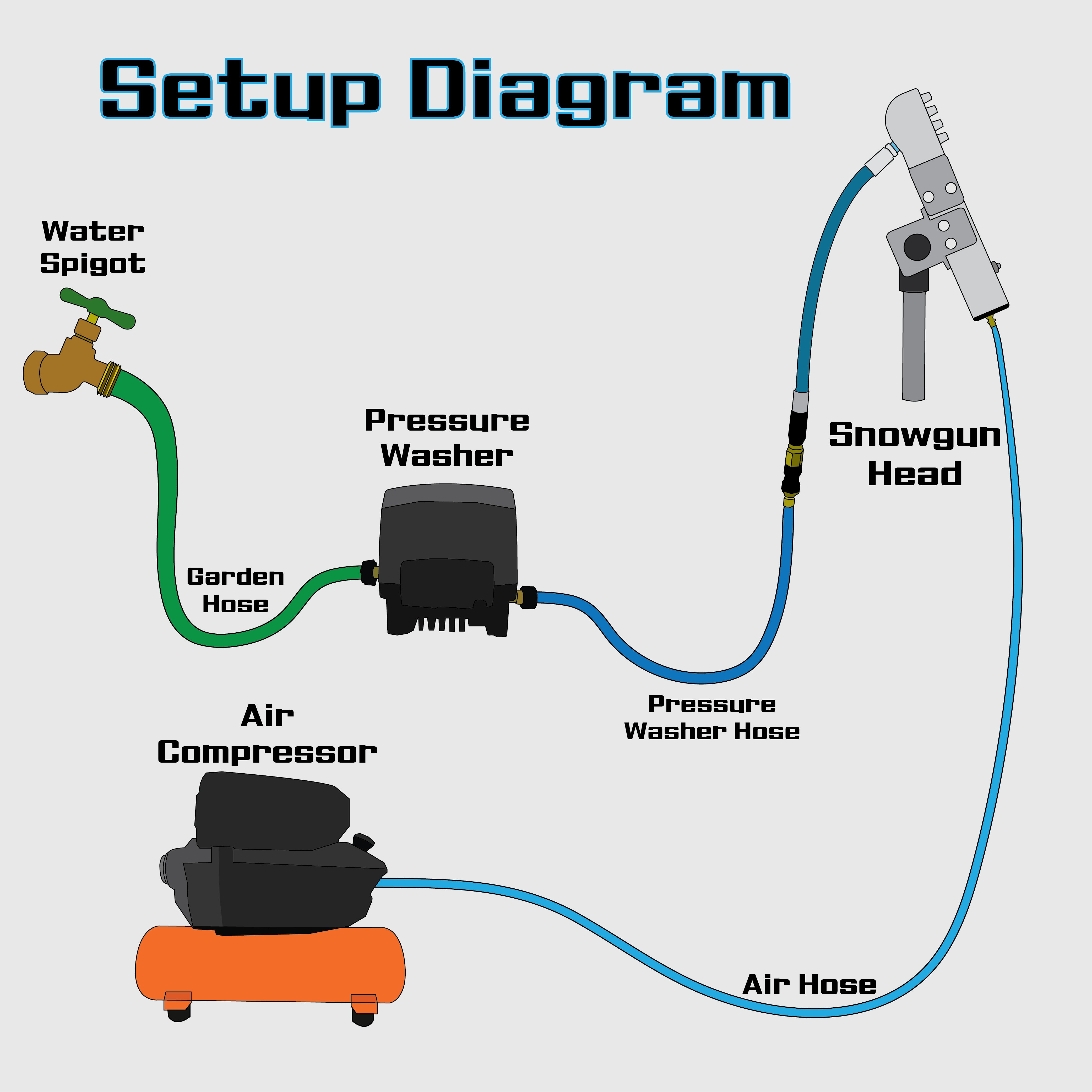 Forecaster Snow Gun